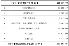 南阳讨债公司成功追讨回批发货款50万成功案例